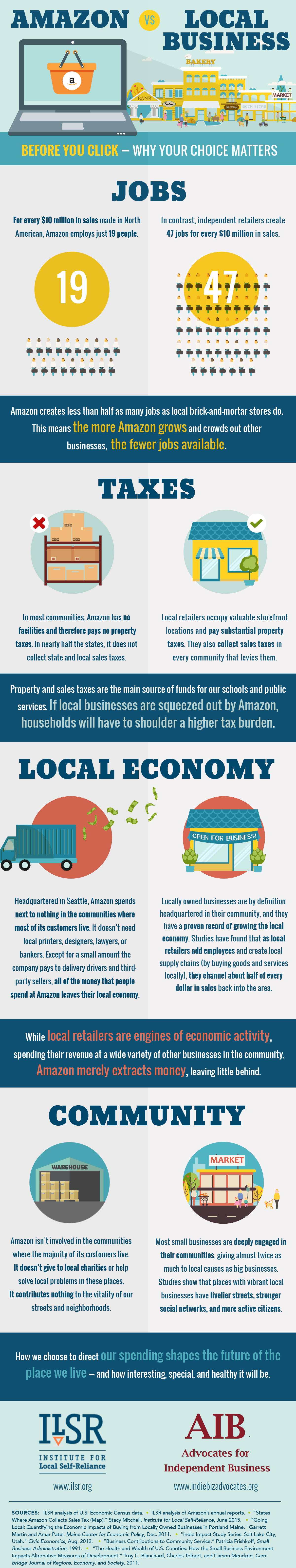 amazon_infographic_1200px.png