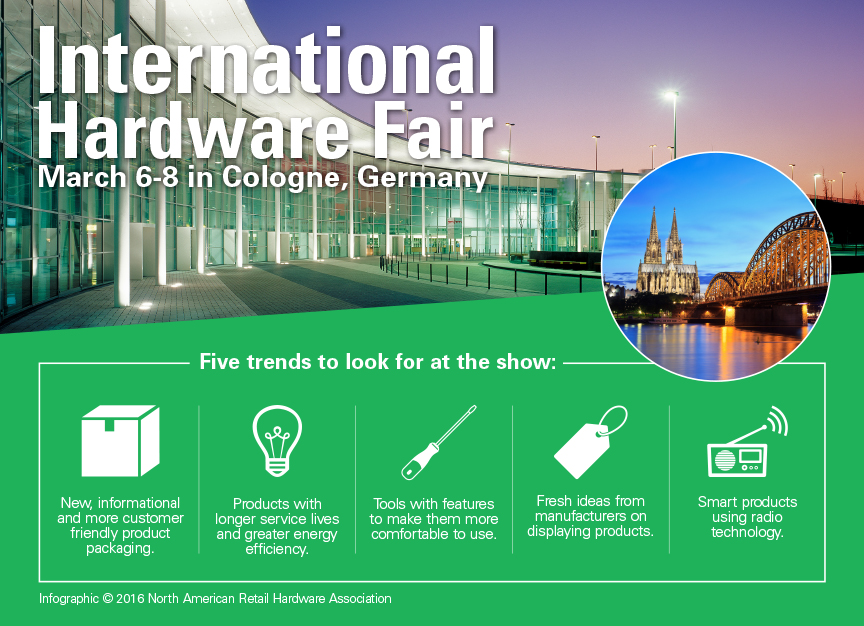 5 Trends to Look for at the International Hardware Fair Hardware