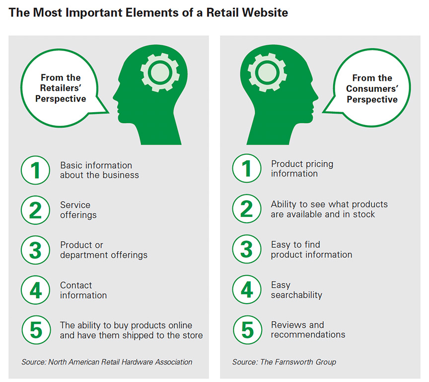How Independent Retailers Are Competing Online in an Amazon World ...