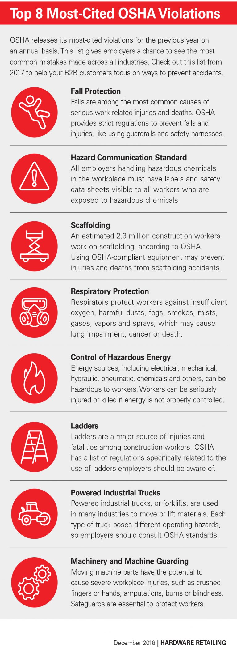 How Ace Hardware Titusville Helps Protect Professional Customers