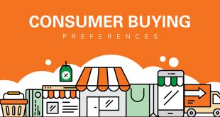 Consumer Buying Preferences