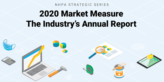2020 market measure report