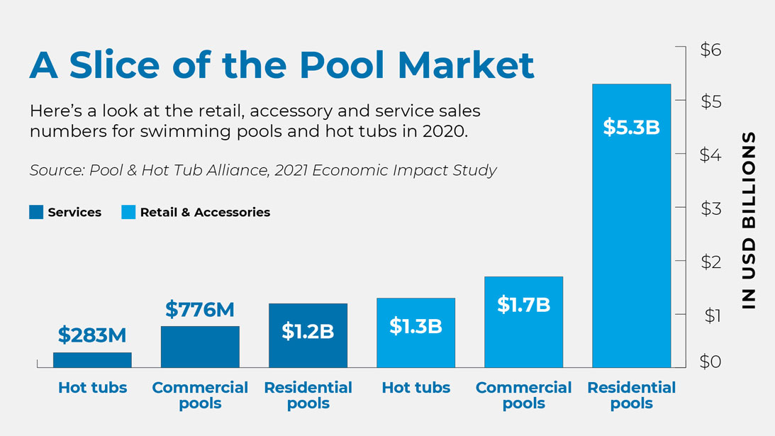 pool market graph