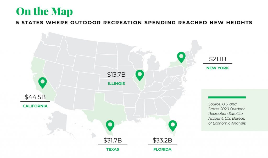 outdoor recreation spending