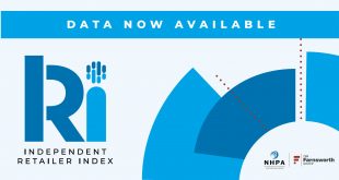 Independent Retailer Index