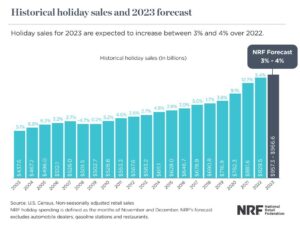 NRF Holiday Forecast