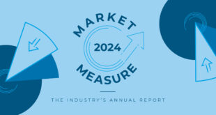 Market Measure 2024
